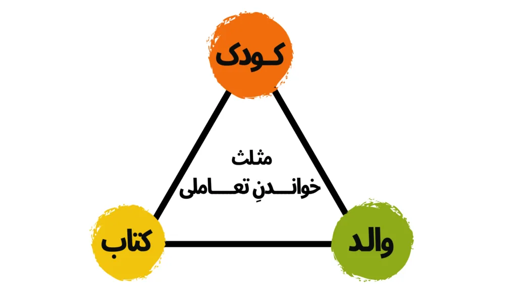 آموزش زبان مادری به کودک