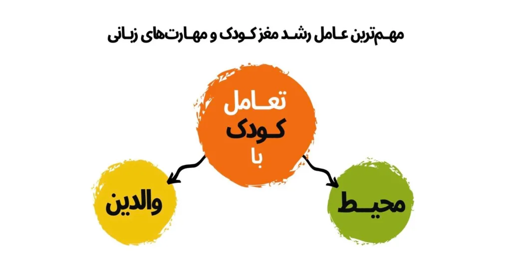 یادگیری زبان مادری